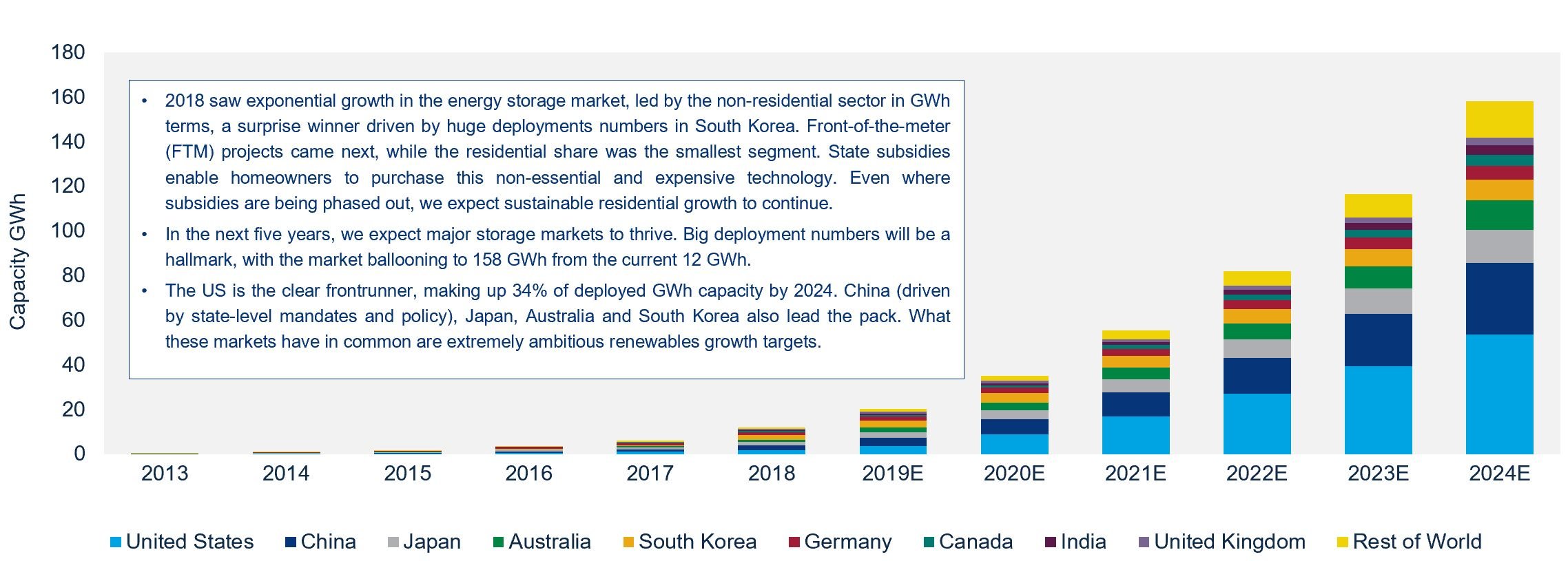 Wood Mackenzie's global energy storage outlook